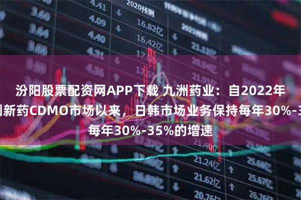 汾阳股票配资网APP下载 九洲药业：自2022年布局日韩创新药CDMO市场以来，日韩市场业务保持每年30%-35%的增速